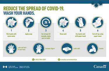 Reduce the spread of COVID-19