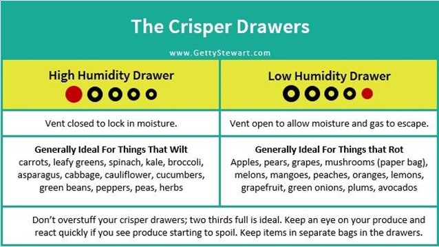 The Crisper Drawers