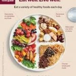 Canada’s Food Guide cover image of a healthy plate of food