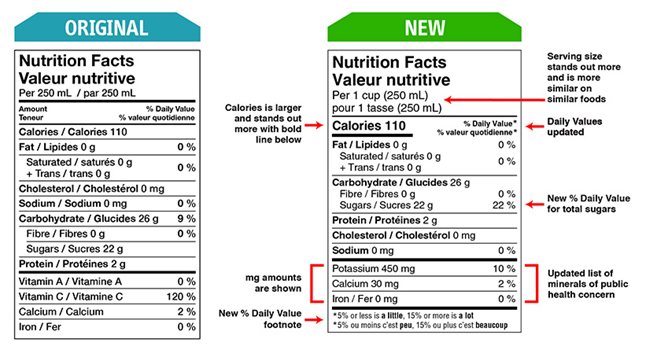 Original versus new nutrition facts table that shows how serving size, calories, sugar, nutrients are now listed