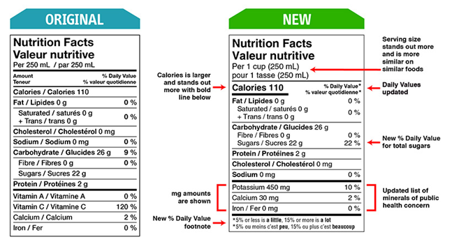 What changes are coming to the Nutrition Facts label? - MSU Extension