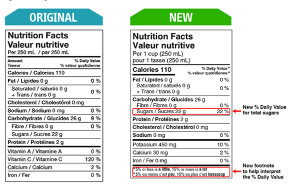 Nutrition Facts Label Changes - Home & Family