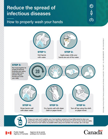 Reduce the spread of infectious diseases - how to properly wash your hands