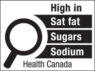 Health Canada front of package label Magnifying glass with nutrients listed